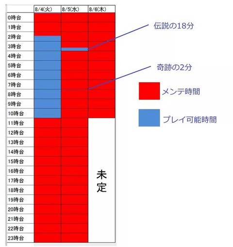 15年を知らないマスターがfgoメンテの歴史を学ぶ Nagare